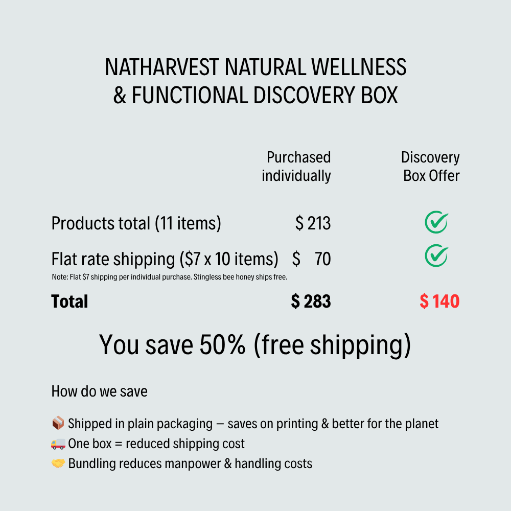 Natharvest Natural Wellness & Functional Discovery Box